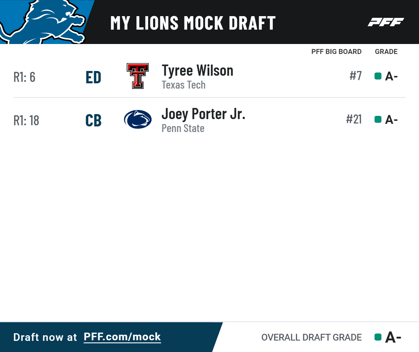 Diving into the Detroit Lions' options in the first round of the