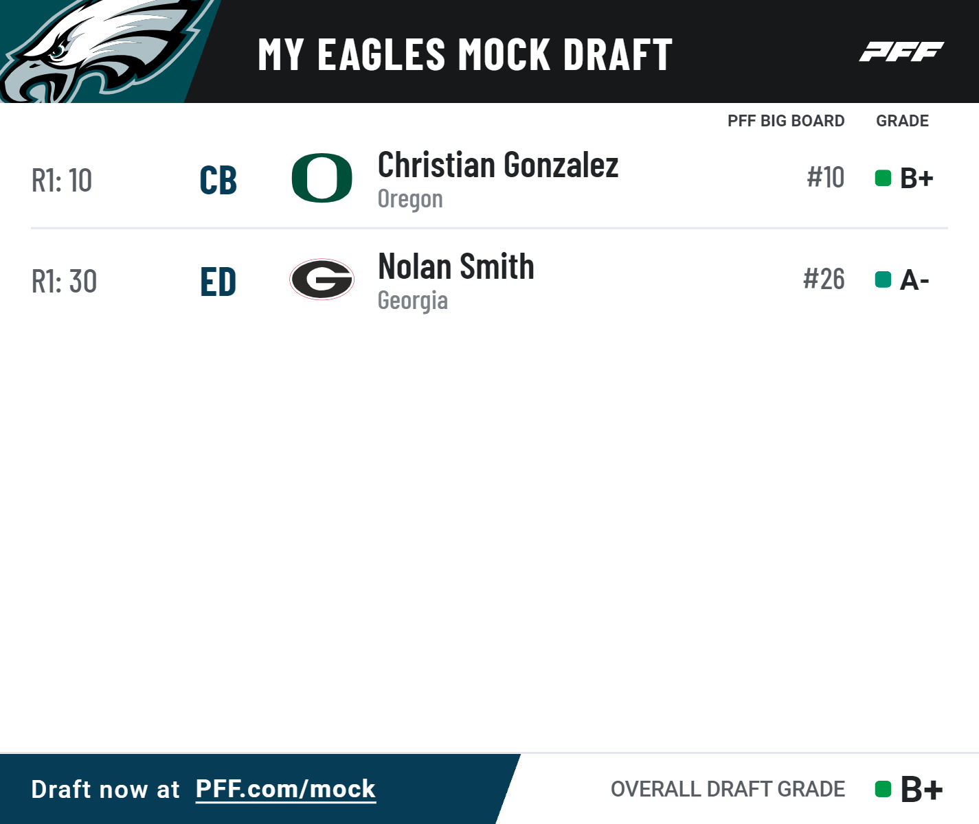 Diving into the Philadelphia Eagles' options in the first round of