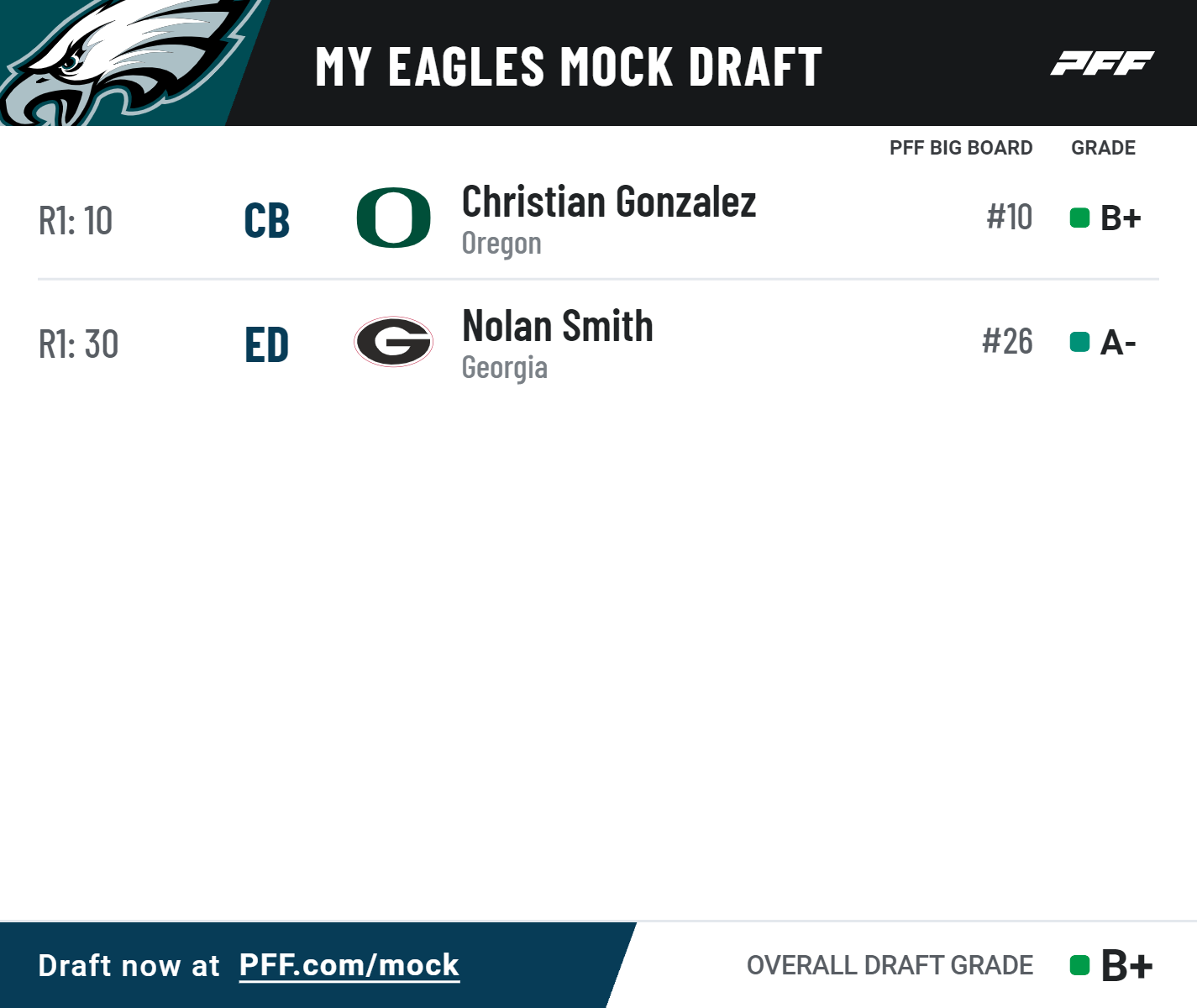 NFL Draft 2022: Eagles 1st-round pick tracker