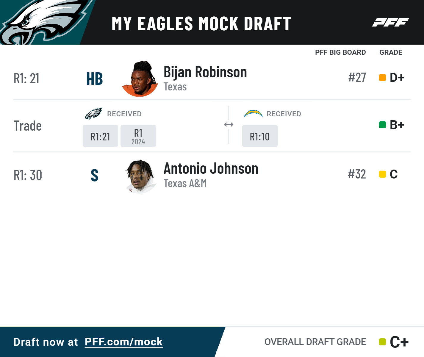 Back-to-back picks for the Philadelphia Eagles as they select