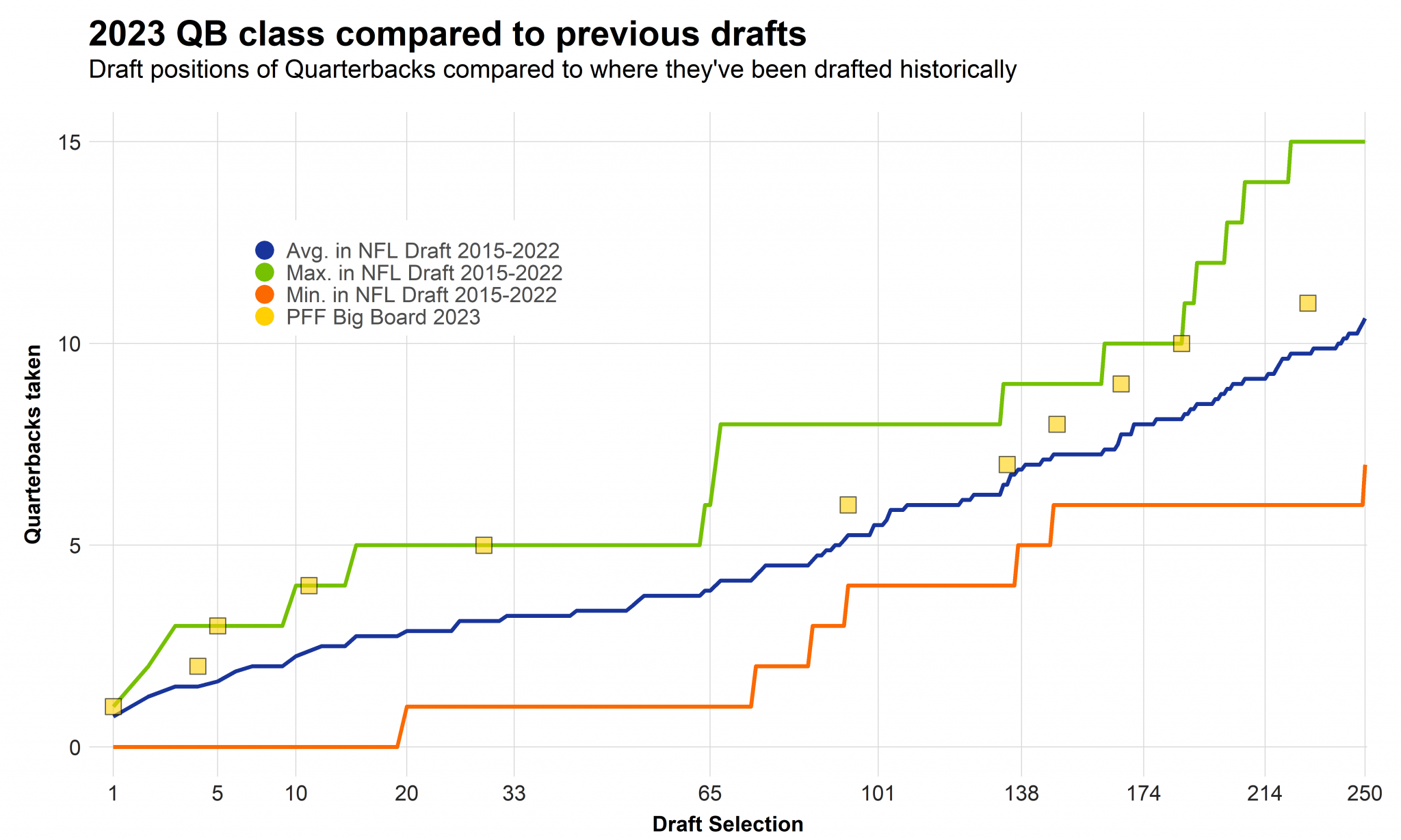 Investigating position group strengths and weaknesses in the 2023 NFL