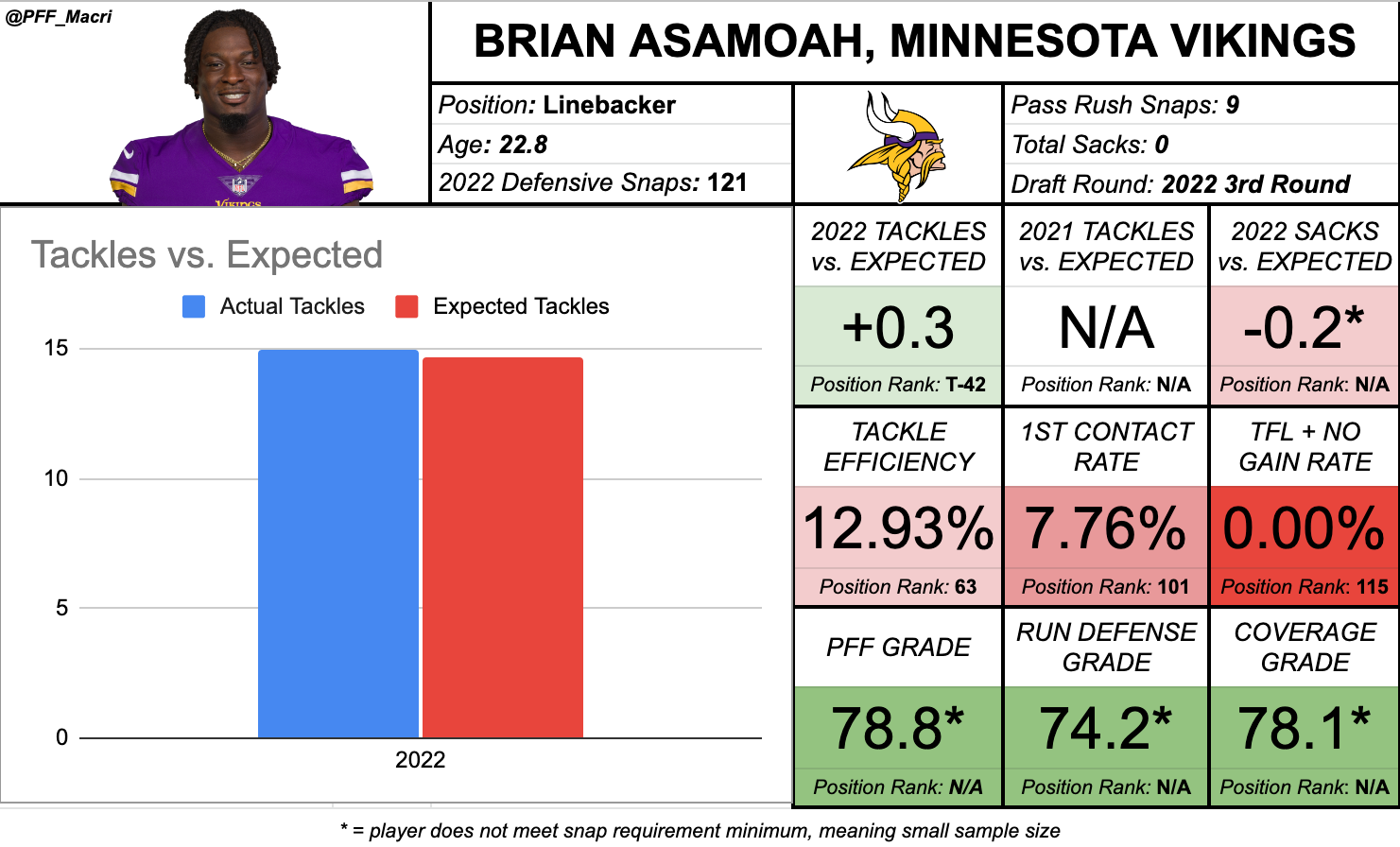 IDP Dynasty Update: Players on the Rise - by IDP Bob