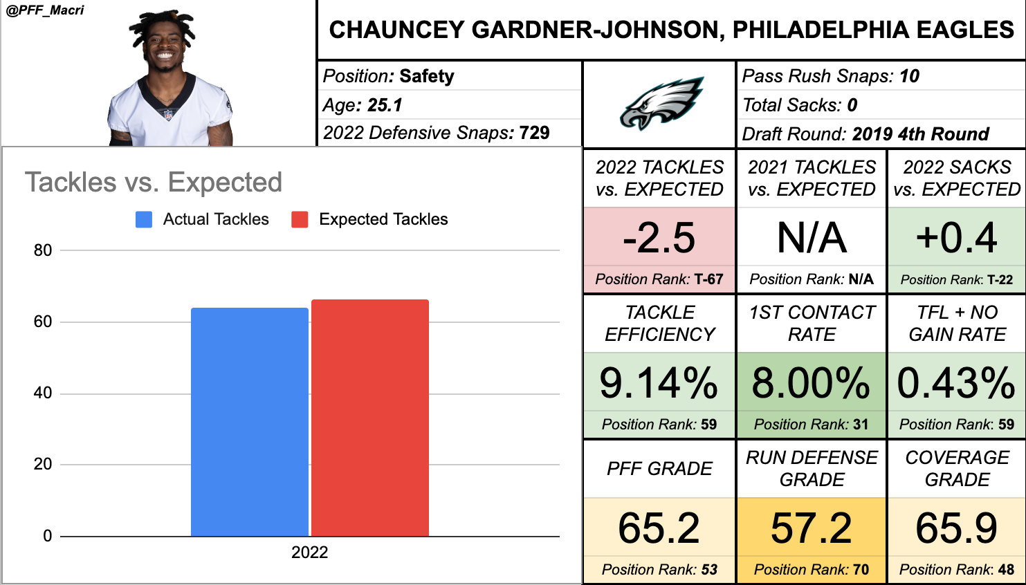 Kyle Dugger - Rest of Season Deep Dynasty Profile • IDP Guys