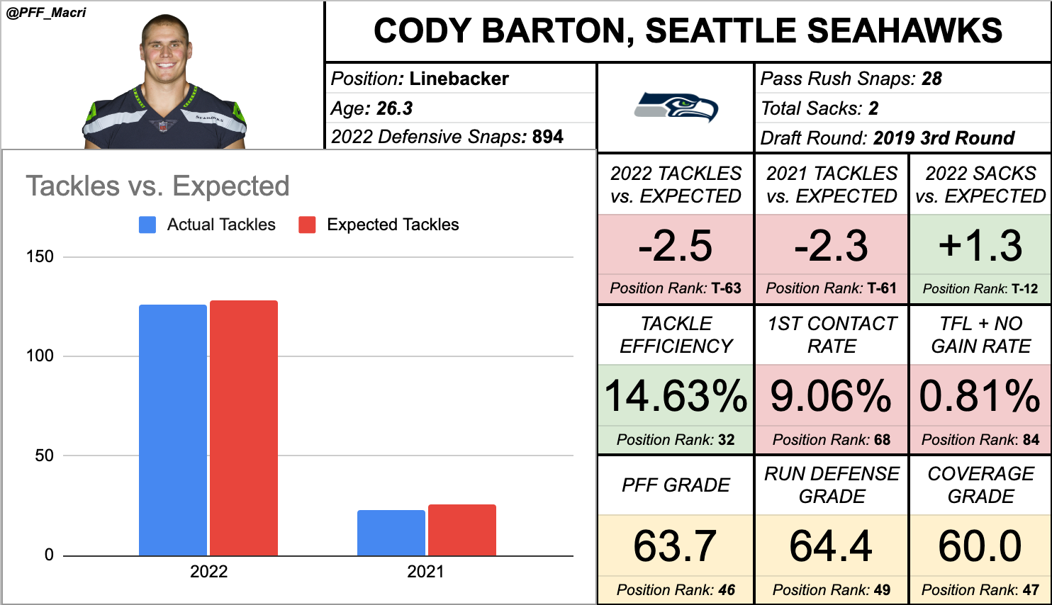 IDP Rookie Profile: ILB Nakobe Dean — BRoto Fantasy Football