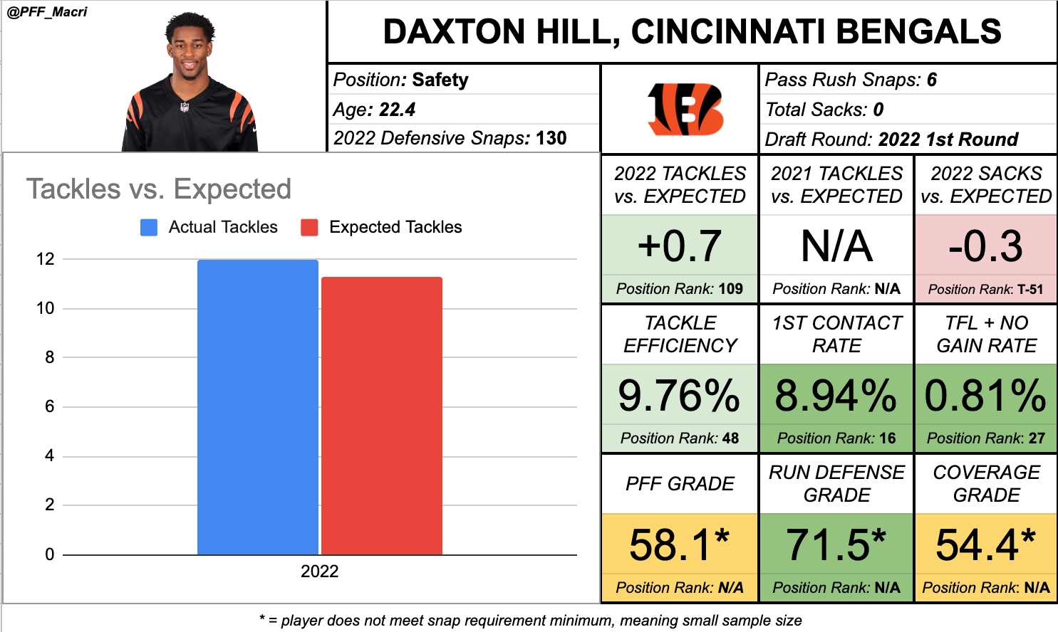 Defense vs. Position Rankings