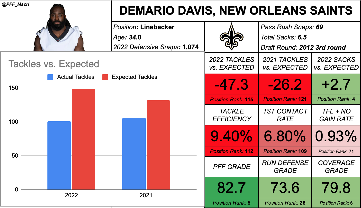 IDP Rookie Profile: ILB Nakobe Dean — BRoto Fantasy Football