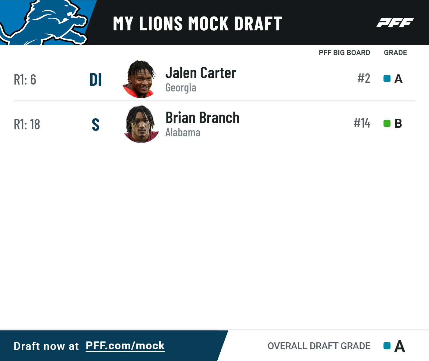 Mock Draft Watch: Lions create fearsome tackle duo in PFF mock