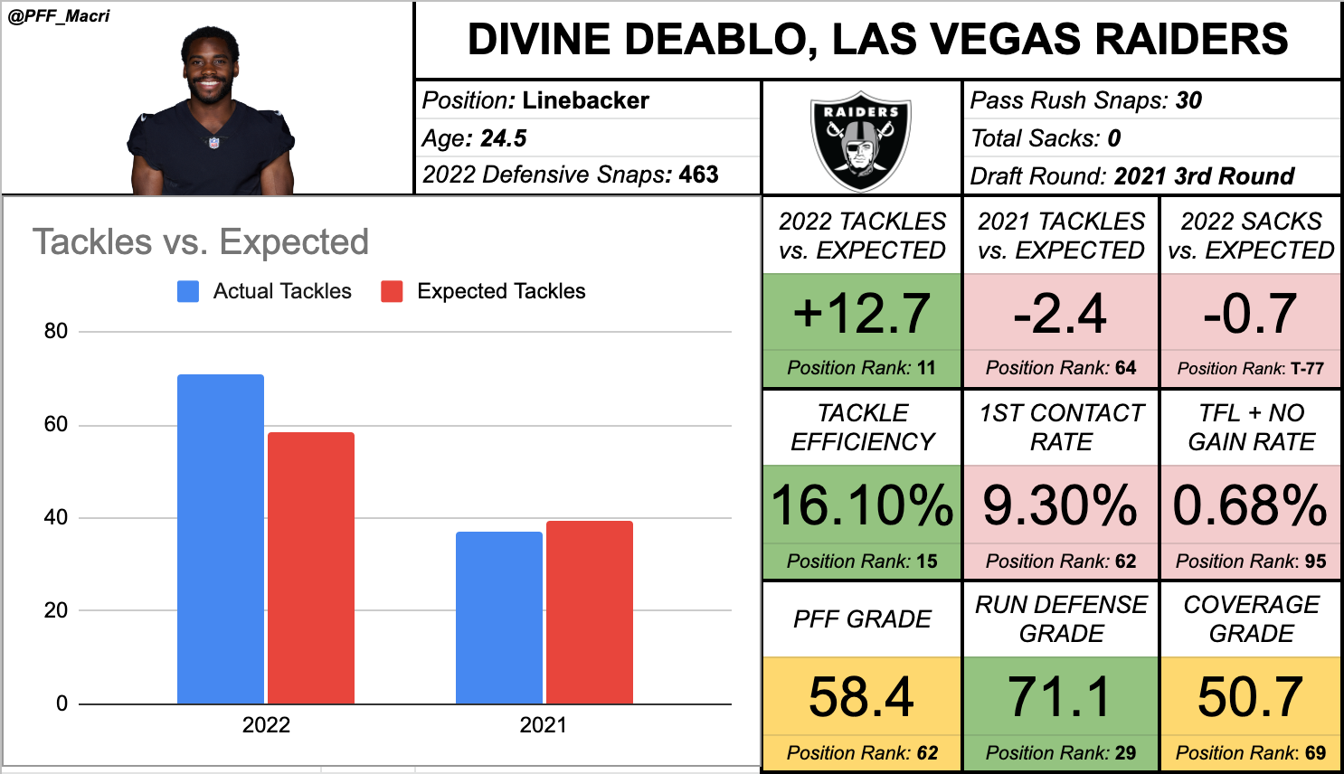 2023 IDP Fantasy Football Target: Divine Deablo 