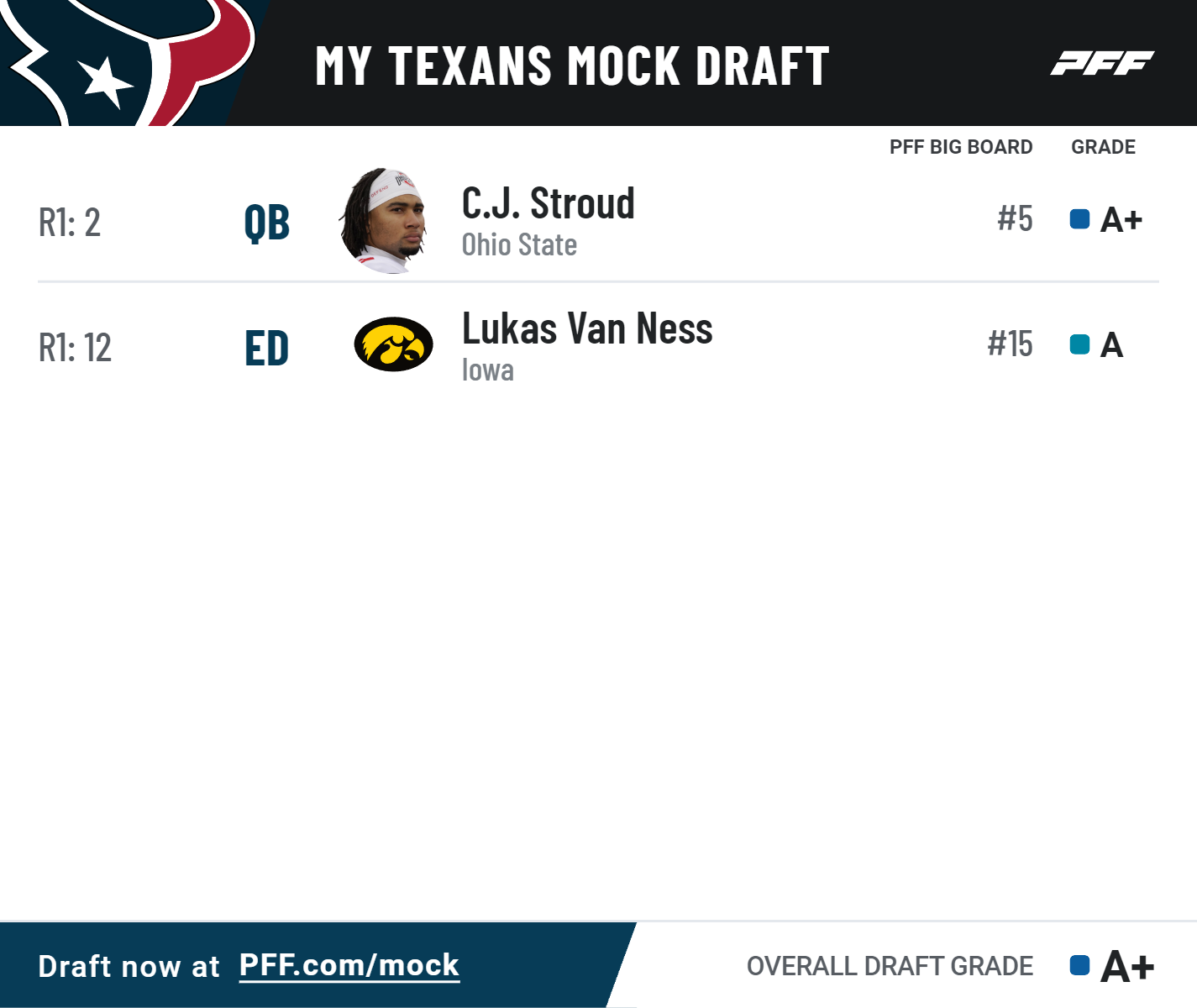 Texans draft: PFF mocks Peter Skoronski to Houston despite Shaq