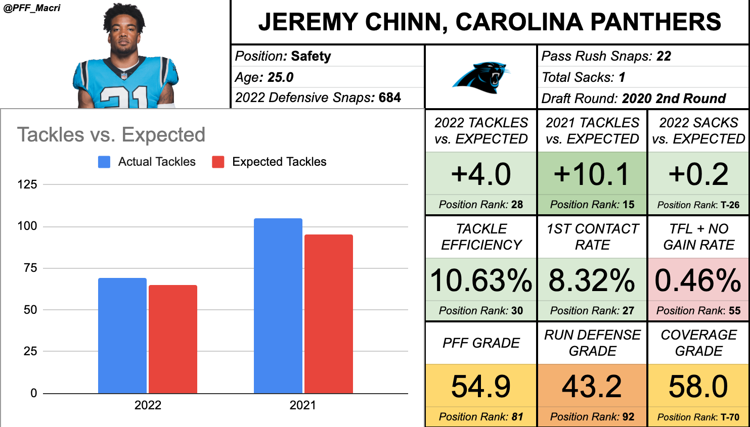 Fantasy Football: Top defensive backs to target and avoid in IDP