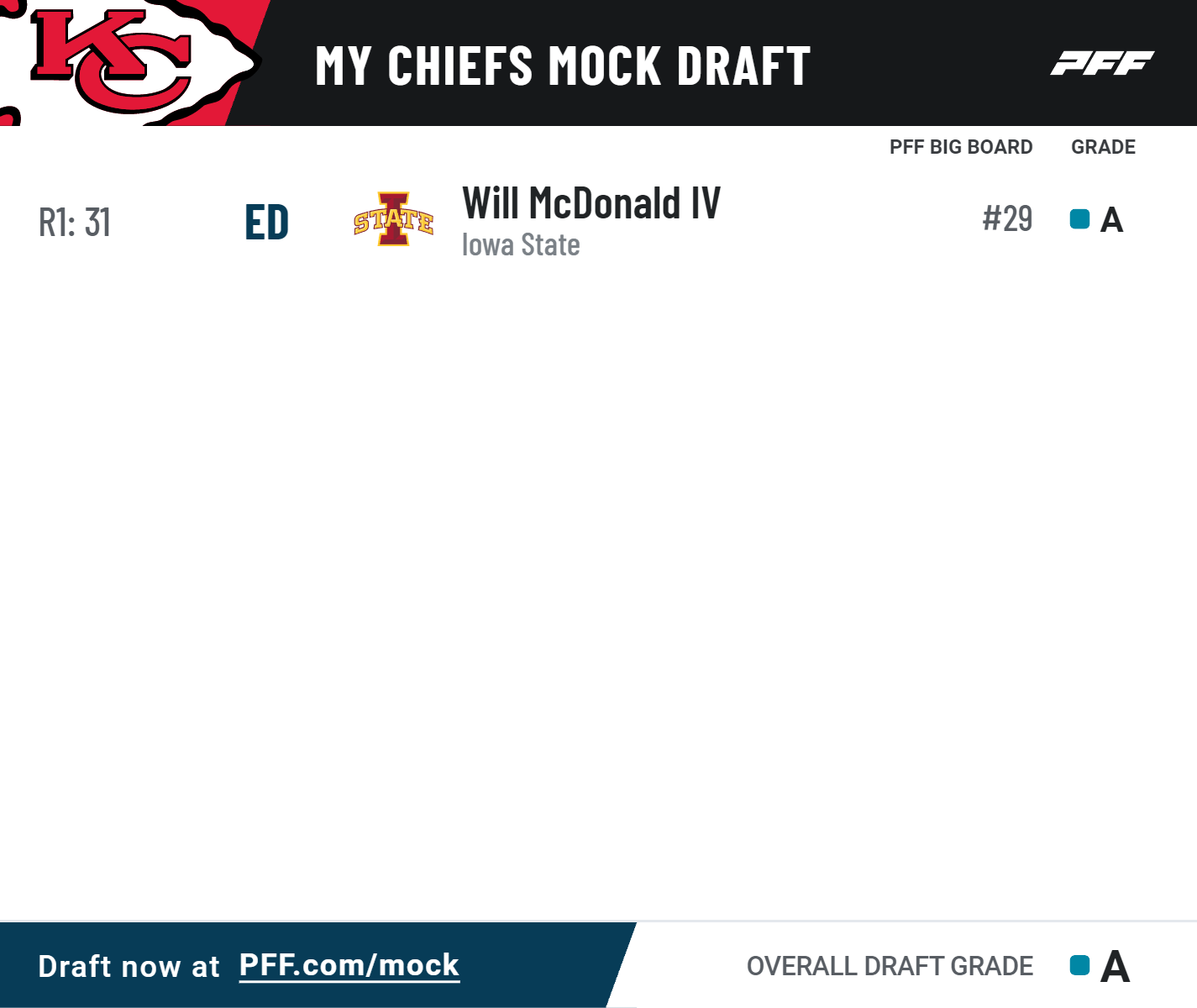 Mock Draft Mania: Redskins Report Crew PFF Simulation - Sports