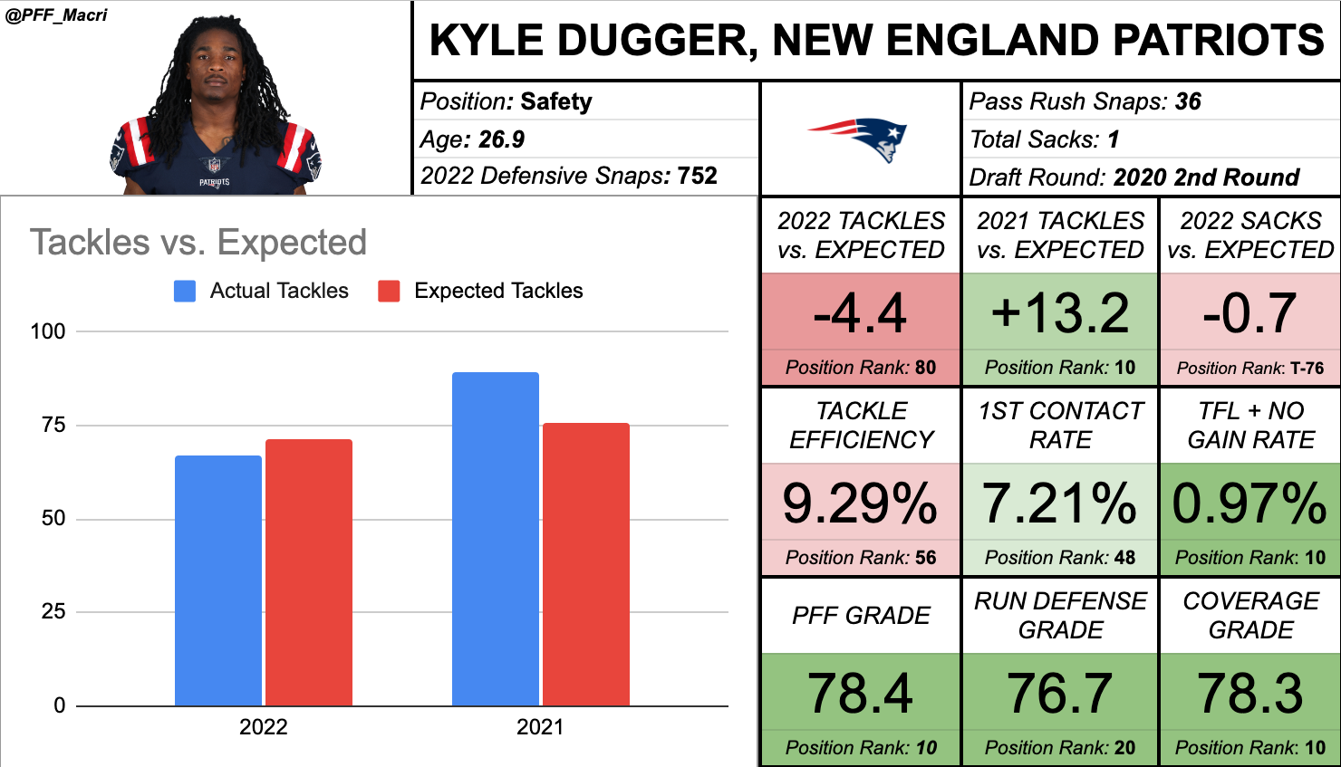 pff idp rankings