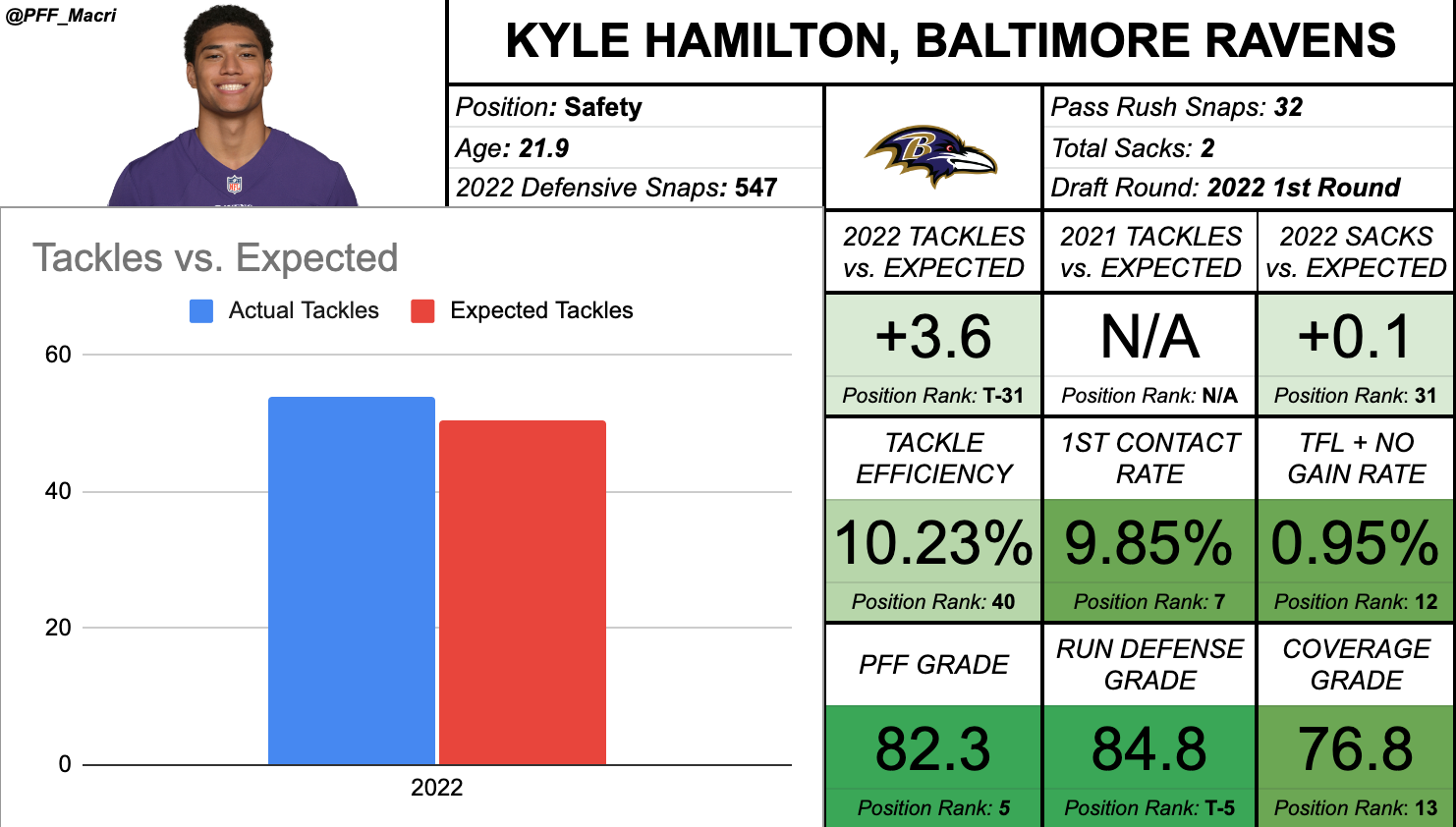 Draft Kit: 2023 IDP Rookie Rankings - The IDP Show