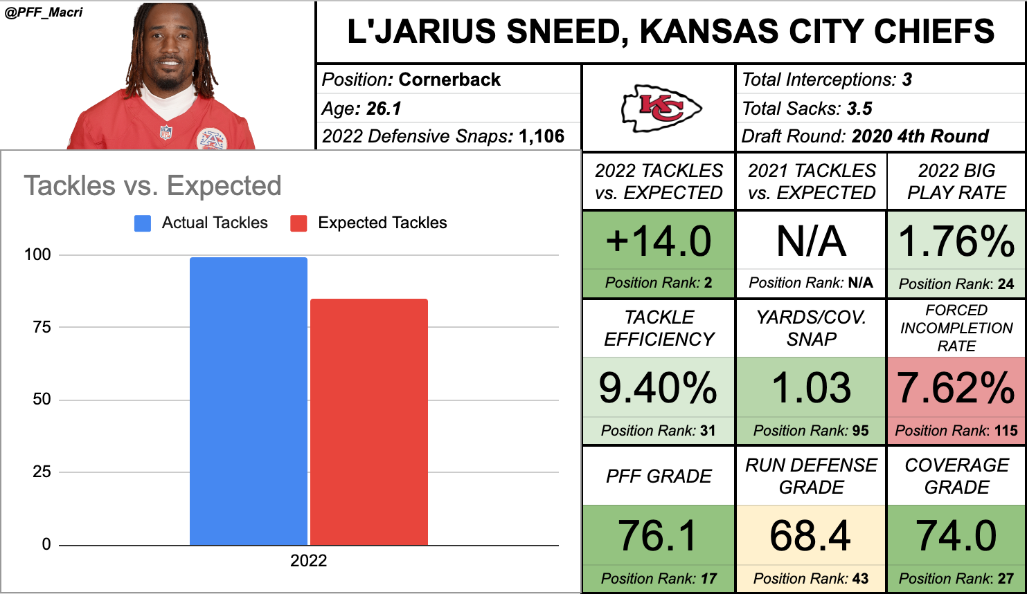 Fantasy Football: Top defensive backs to target and avoid in IDP dynasty  leagues, Fantasy Football News, Rankings and Projections