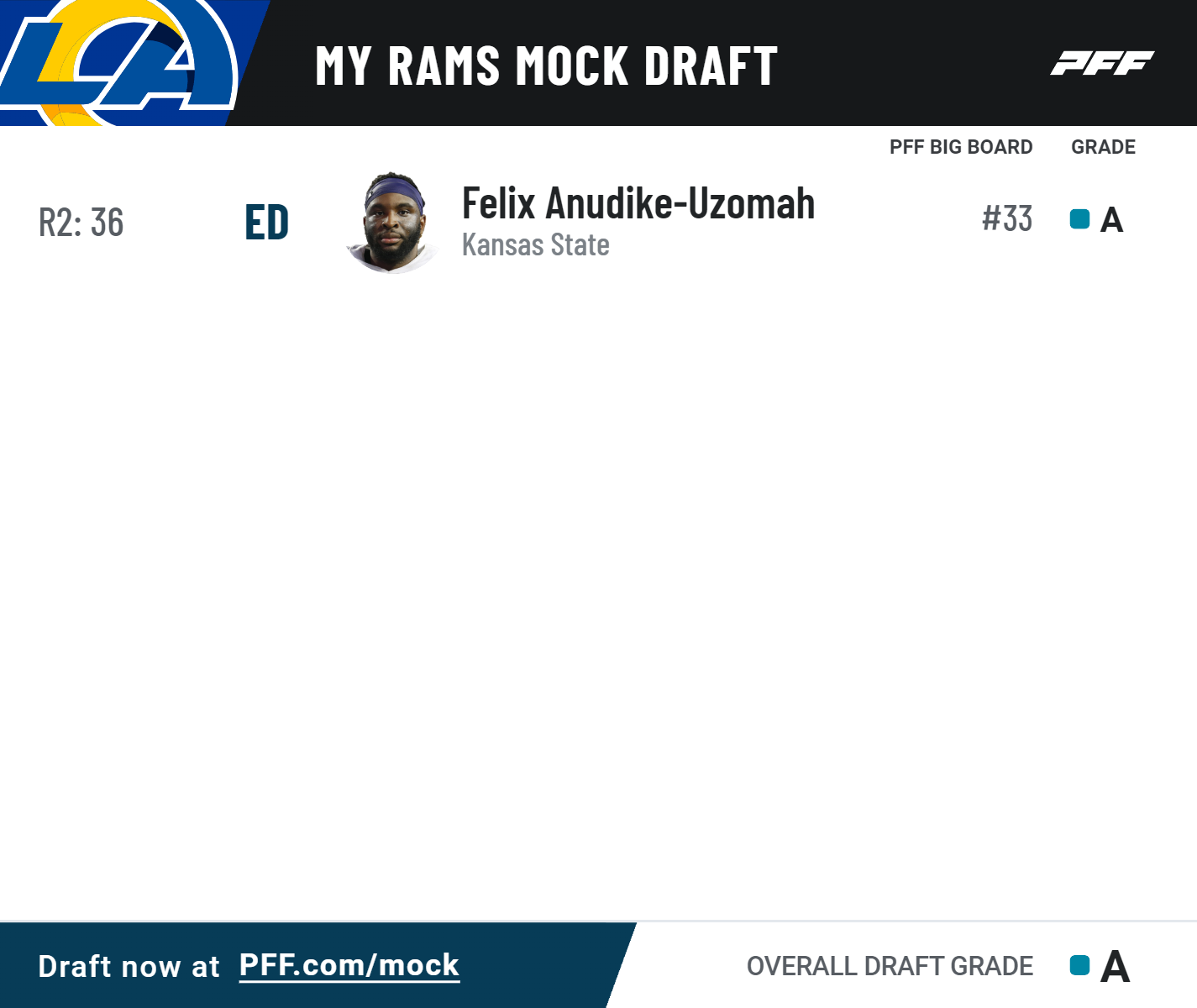 2023 NFL Draft: Top selections for every NFL team according to PFF's Mock  Draft Simulator, NFL Draft