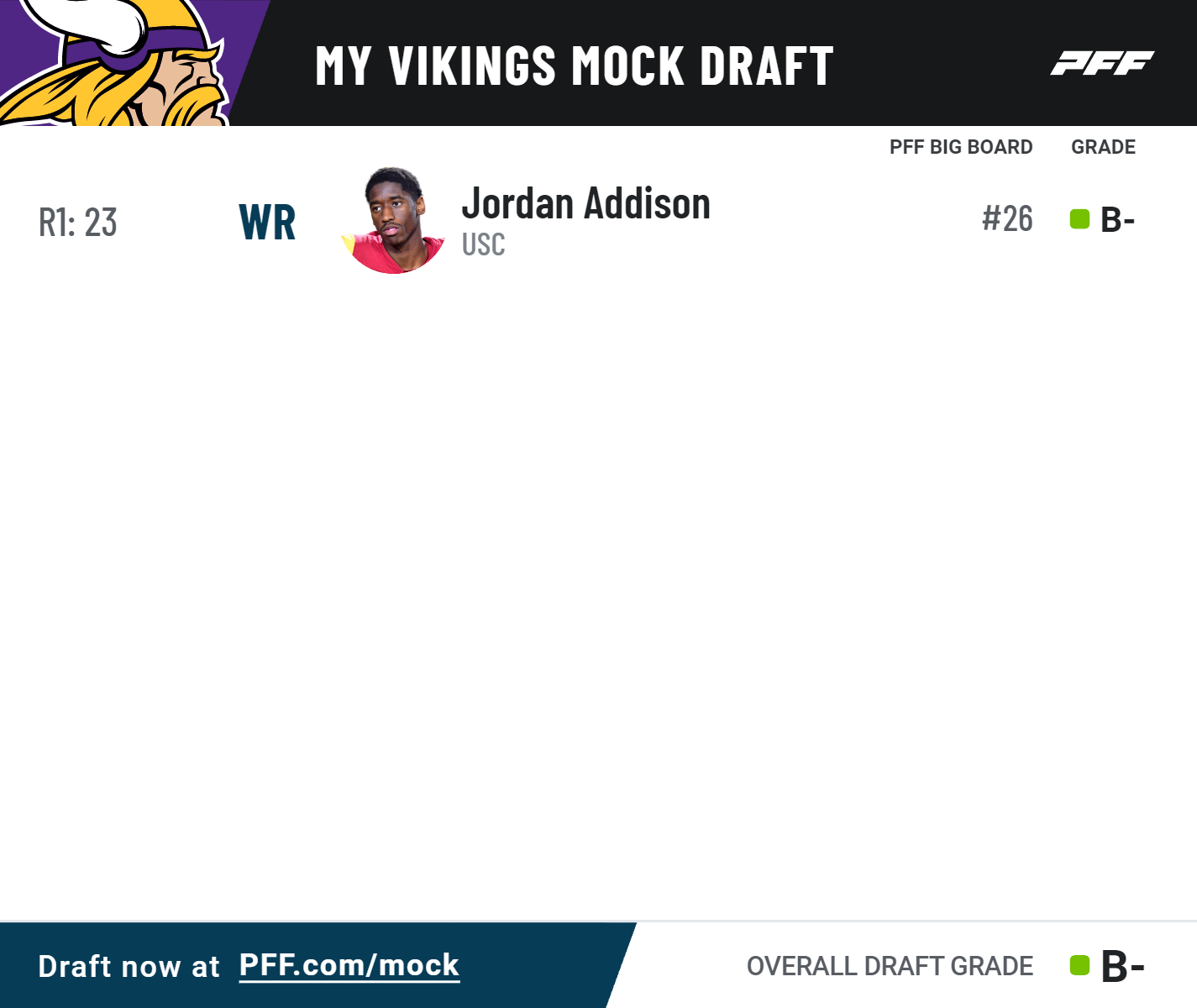 NFL front offices and fans agree: Mock draft simulators are fun