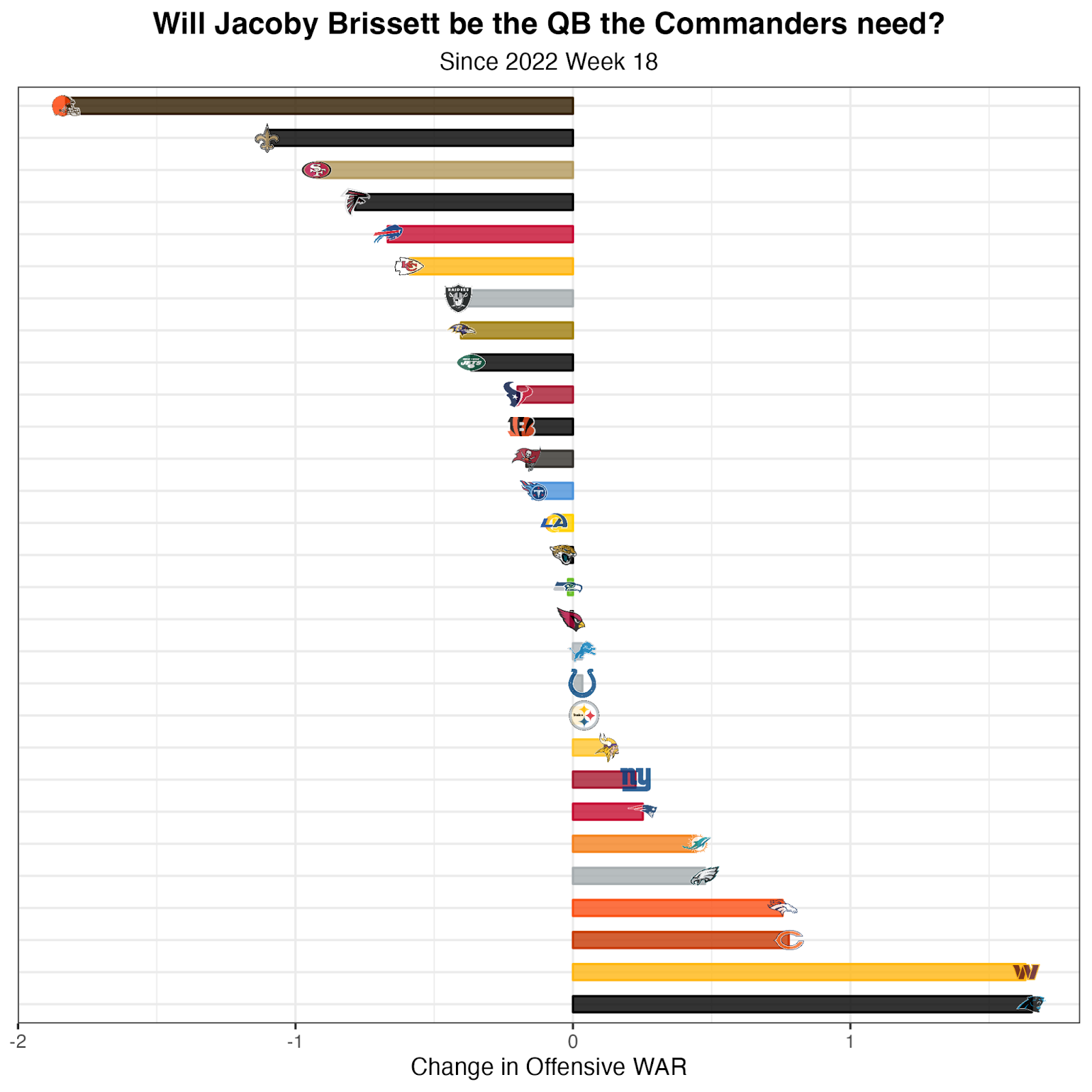 Free agency gains and losses: Tracking WAR lost, gained by each