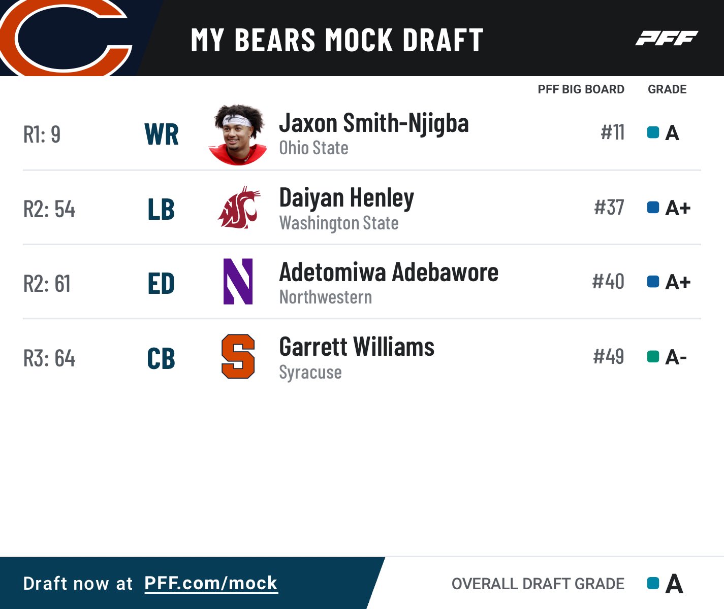 bears draft analysis 2022