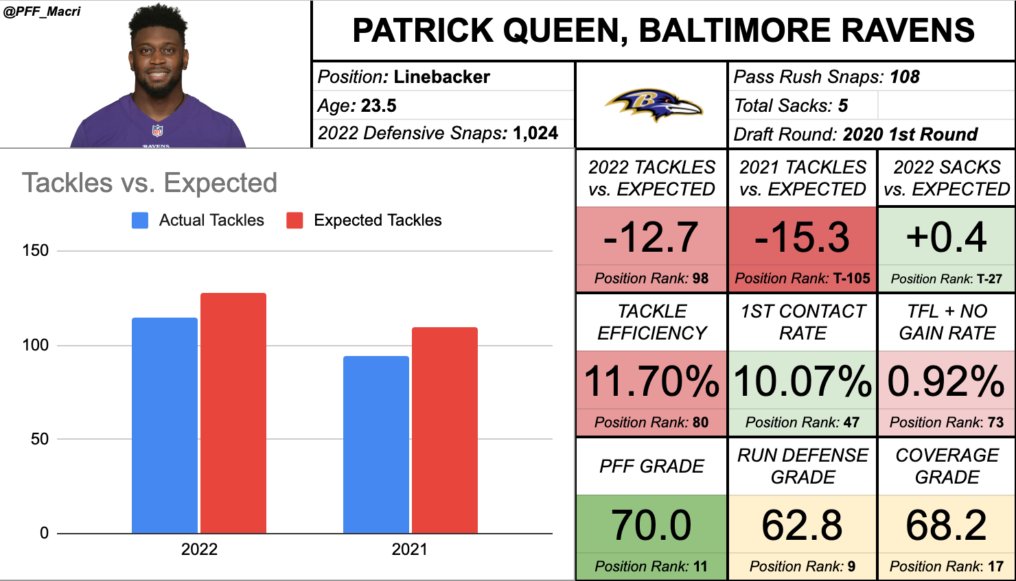 Dynasty Rankings • IDP Guys