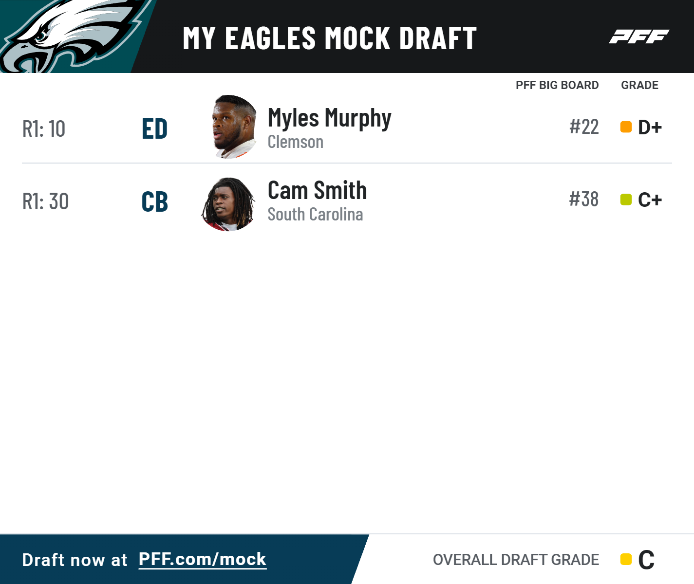 Addressing all 32 NFL teams' post-free agency needs with the PFF Mock Draft  Simulator, NFL News, Rankings and Statistics