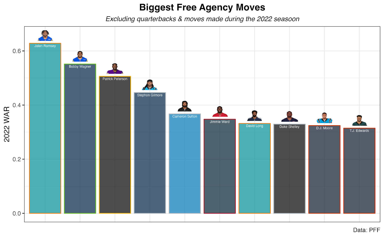 pff top 100 free agents