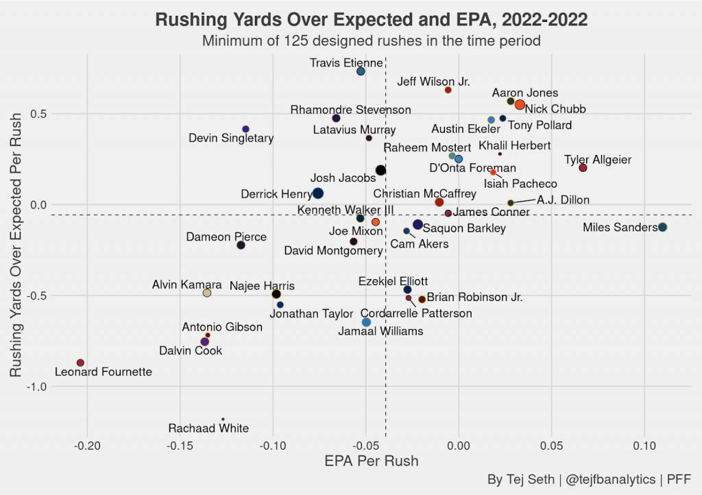 Power ranking all 32 NFL teams before the 2023 NFL Draft: Chiefs, 49ers ...