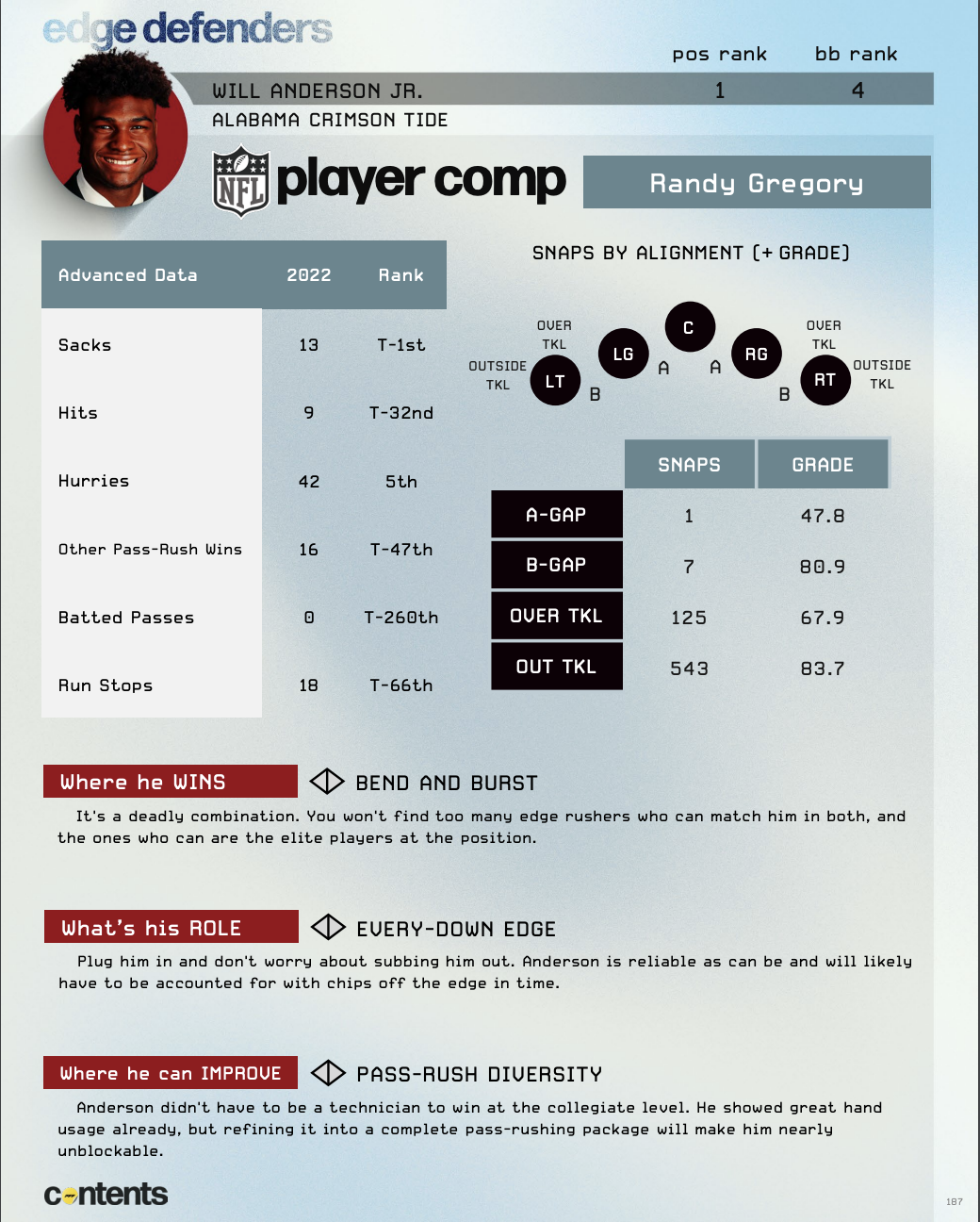 2023 NFL draft edge rusher projections: Rankings, stats, comps