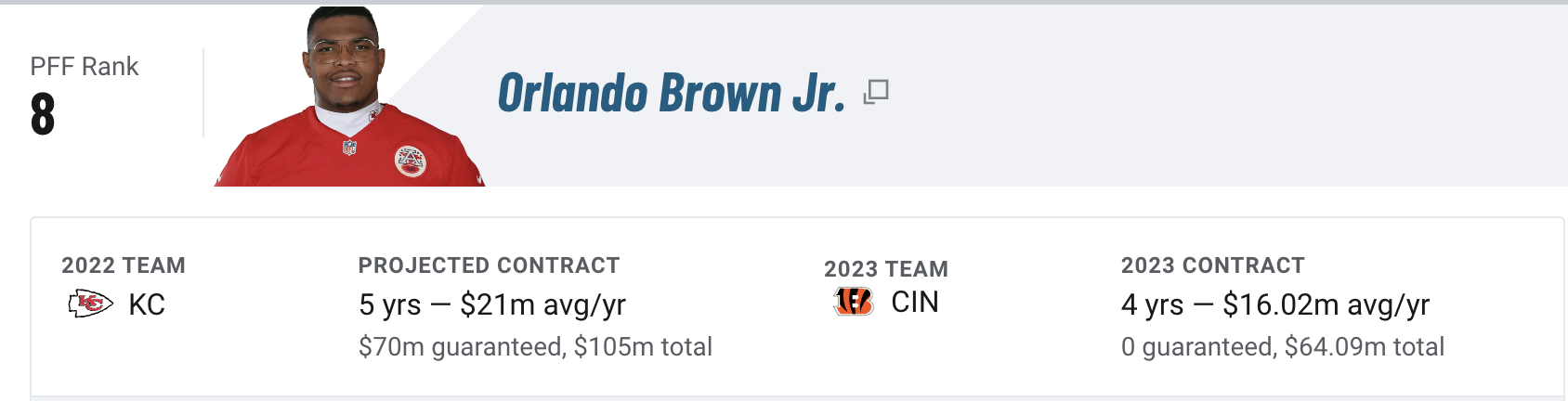 Orlando brown jr 0 sacks allowed in 2022 playoffs per pff cincinnati bengals  nfl shirt, hoodie, sweater, long sleeve and tank top