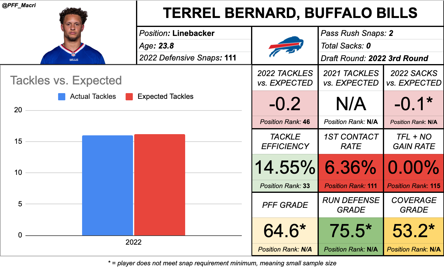 2023 Dynasty Linebacker Polls - RPO Football