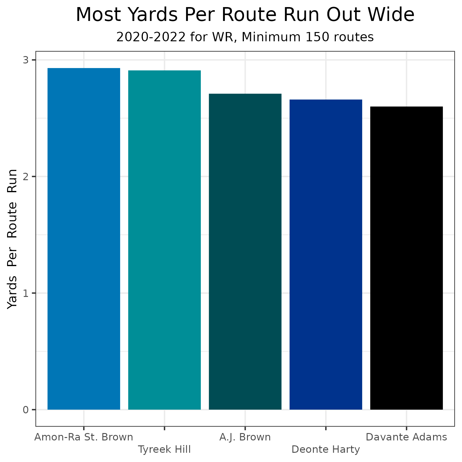 2022 Fantasy Football Opportunity Tracker: Bills and Patriots - FantraxHQ