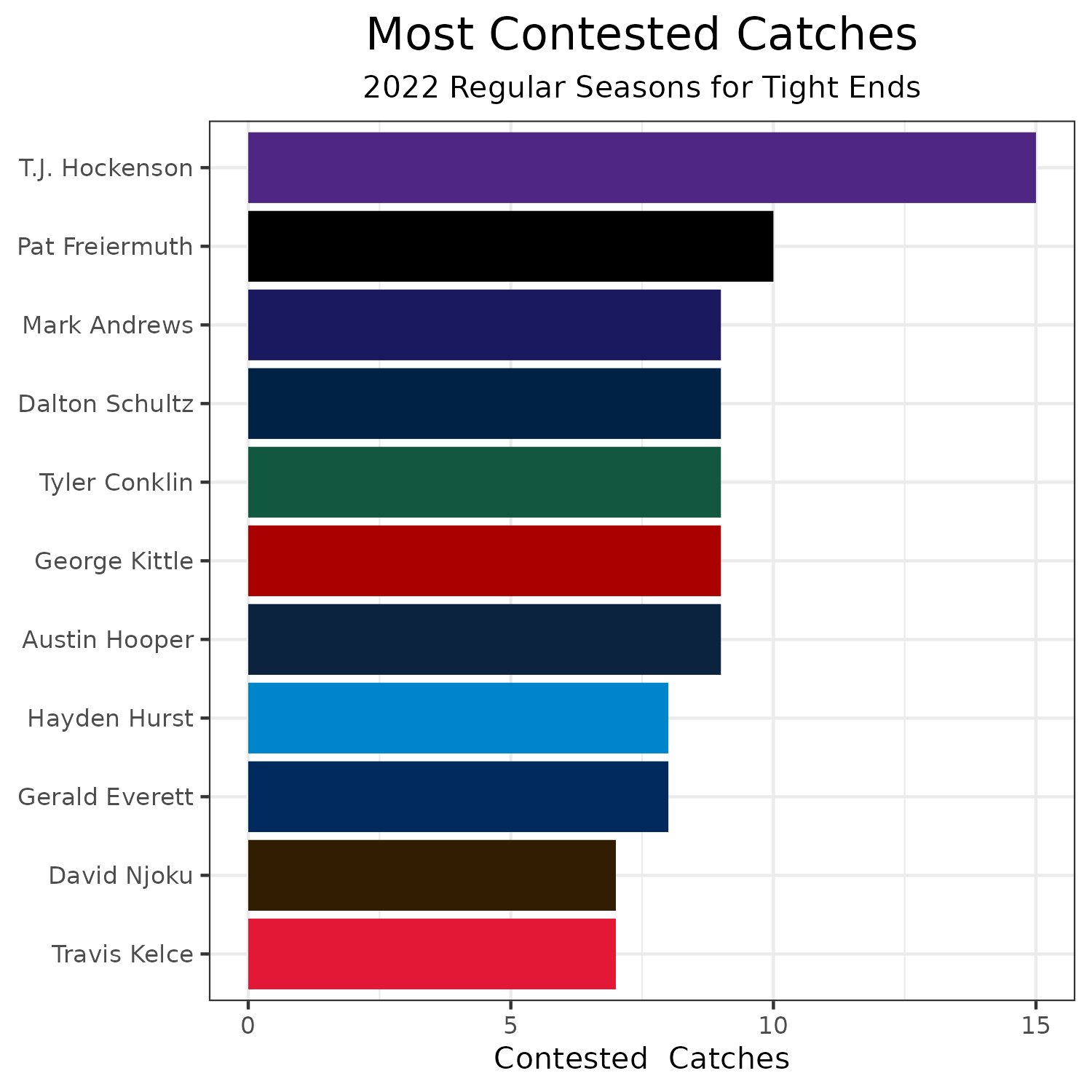 2023 NFL Free Agency Tracker: Top 50 players available ft. Ezekiel Elliott,  Dalvin Cook and more