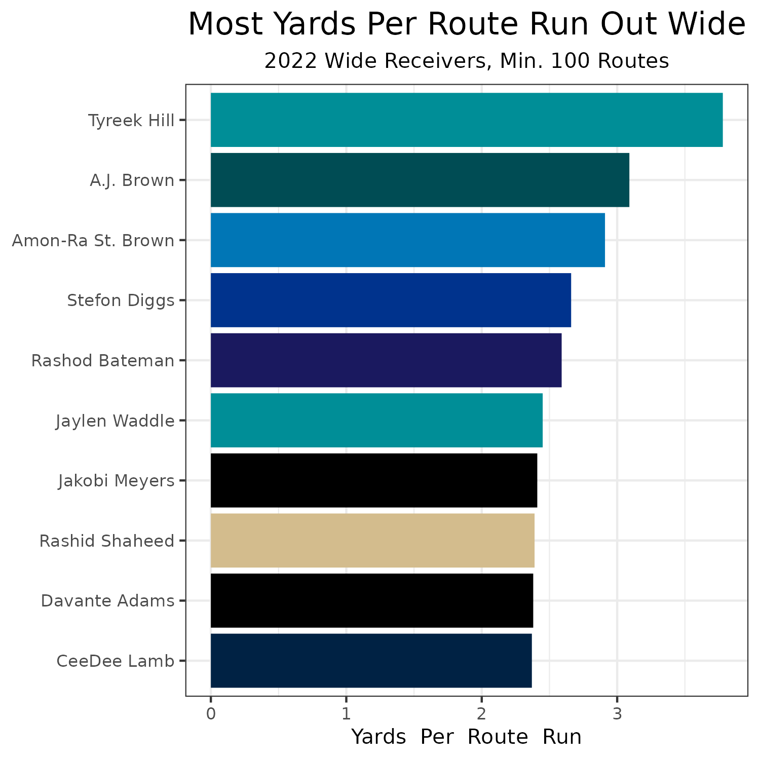 Davante Adams questions Jakobi Meyers' usage in New England