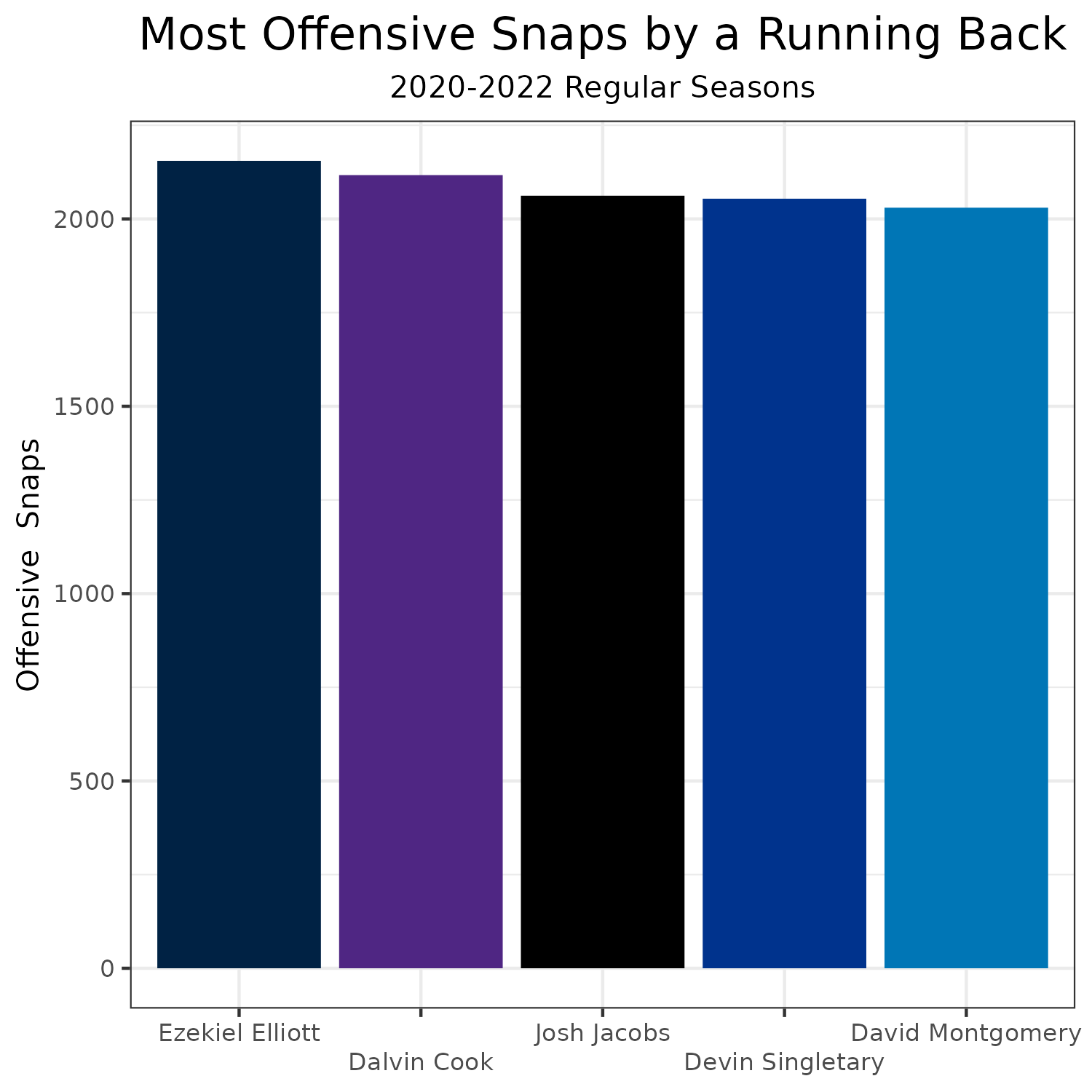 Assessing Remaining Free Agent Fits & Potential - Russell Street Report