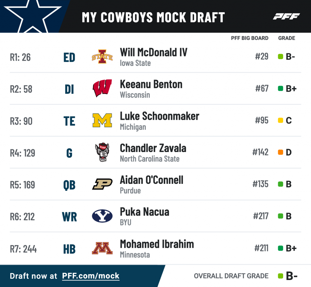 pff_mock_results-19-1024x946.png