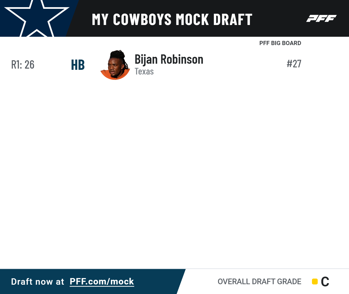 2023 NFL Mock Draft: Panthers make Anthony Richardson the No. 1 pick, C.J.  Stroud slides out of the top 5, NFL Draft