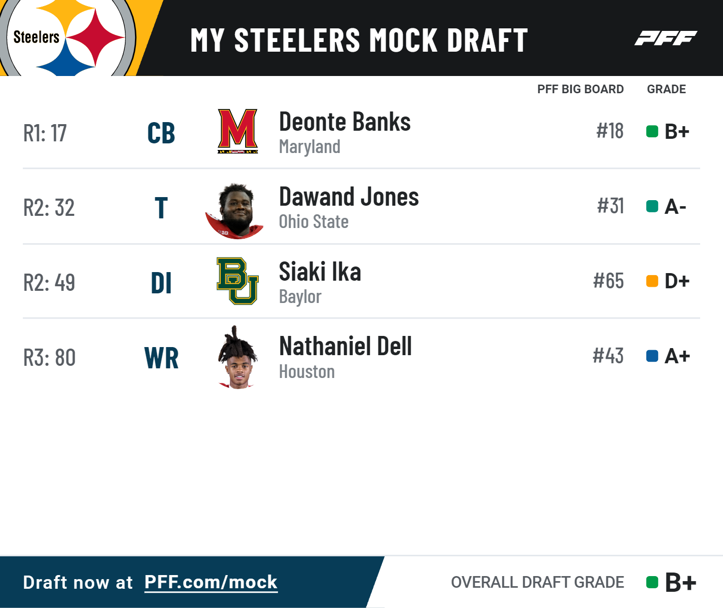 pittsburgh steelers 2023 mock draft