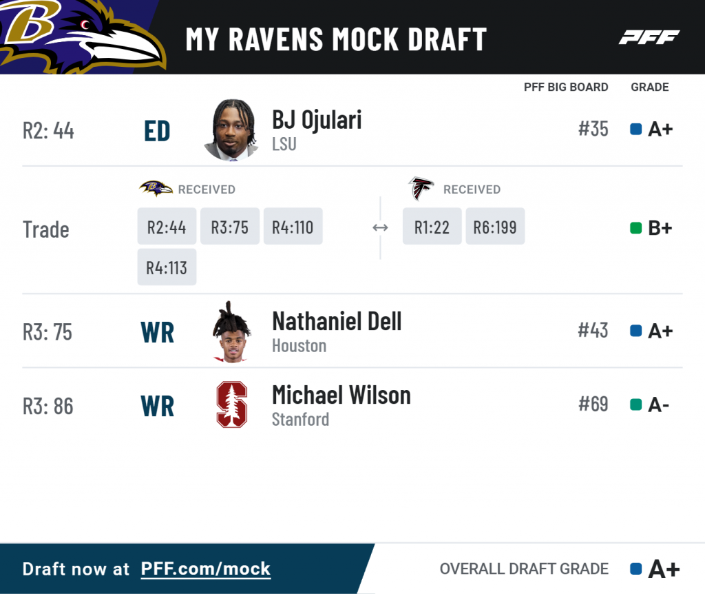 Fantasy Football Mock Draft Tool and Live Draft Assistant - PFF