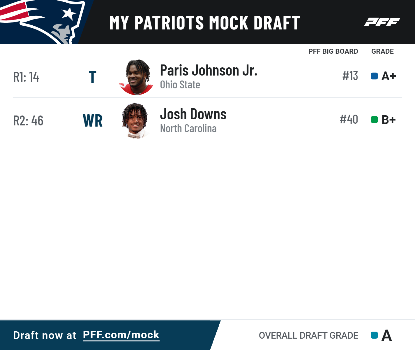 pff mock fantasy draft