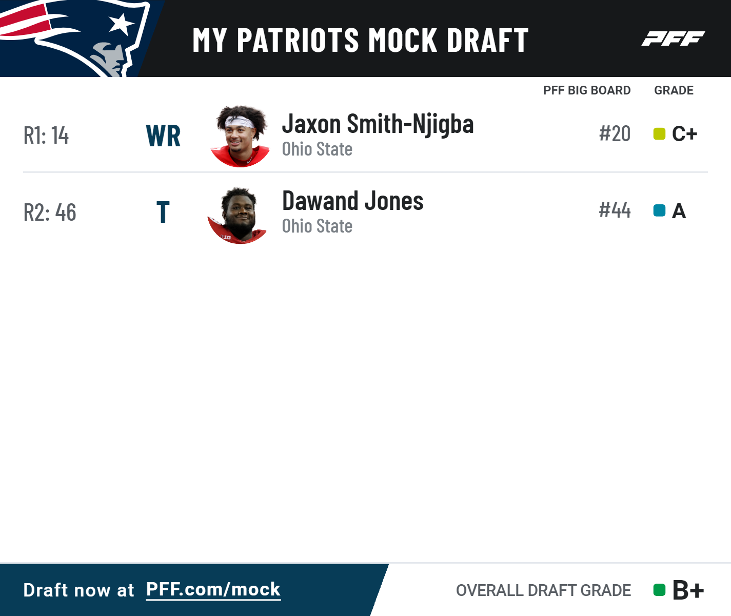 new england patriots 2023 mock draft