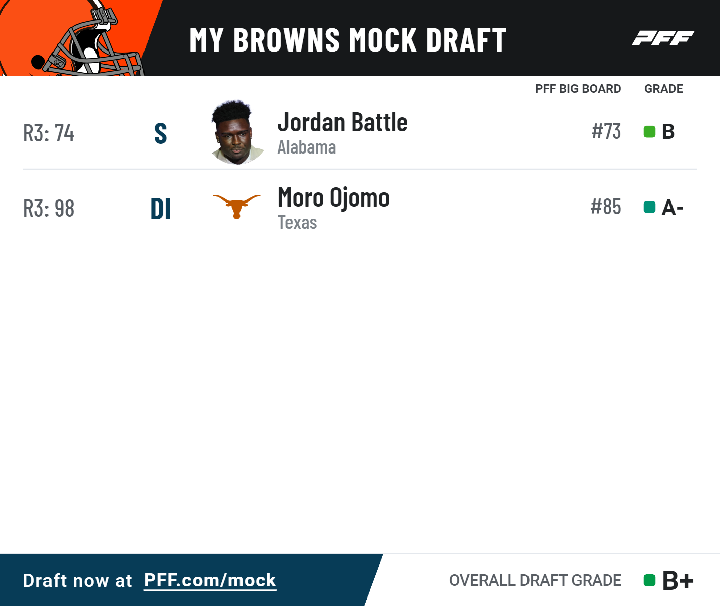 2023 nfl mock draft browns