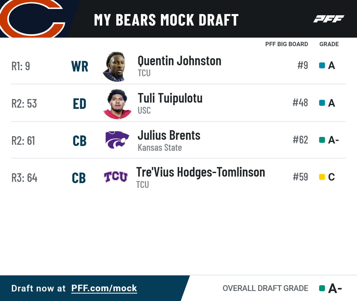 bears 2023 mock draft