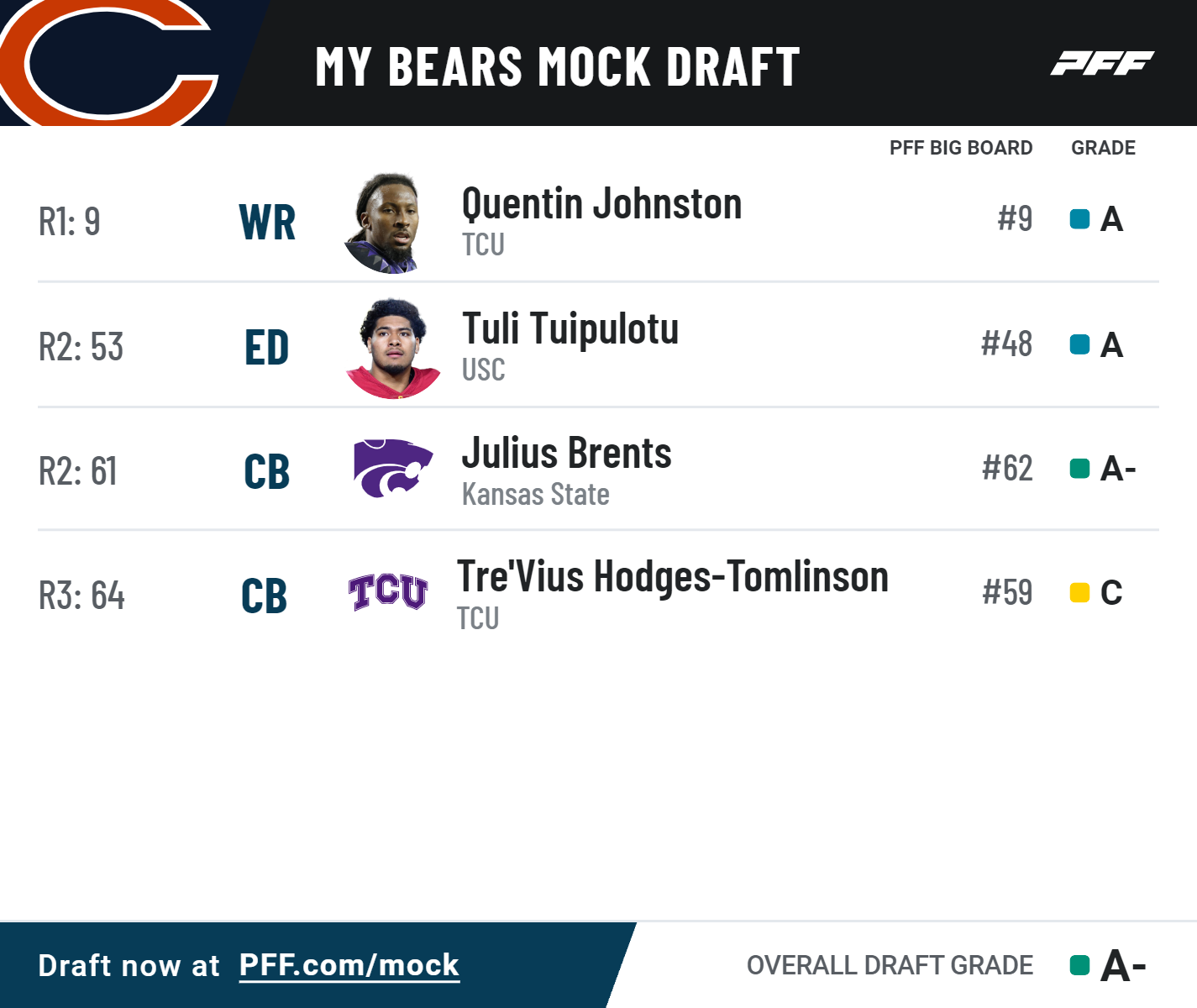 Nfl Mock Draft Simulator