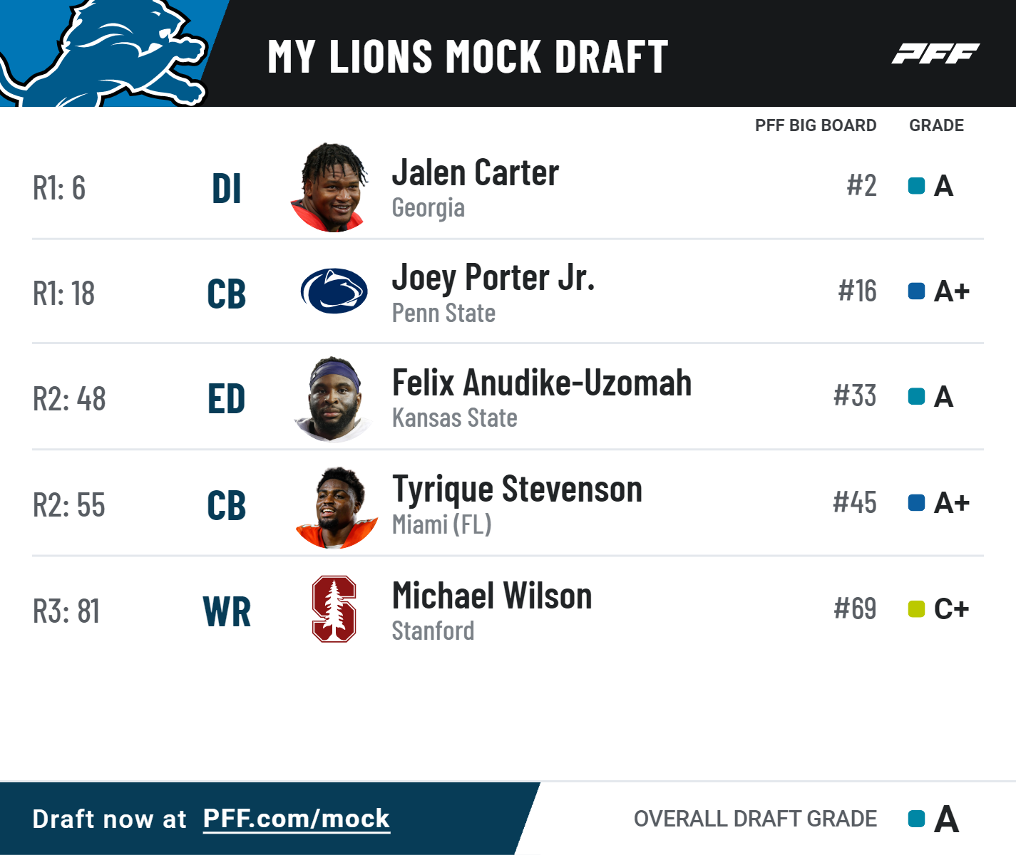 lions 7 round mock draft 2023