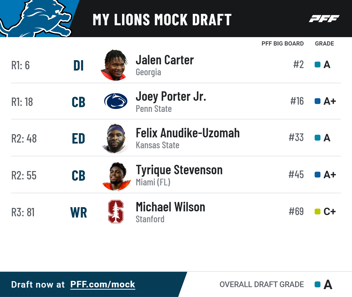 D Nichole Mcgee Detroit Lions Latest 2023 Mock Draft