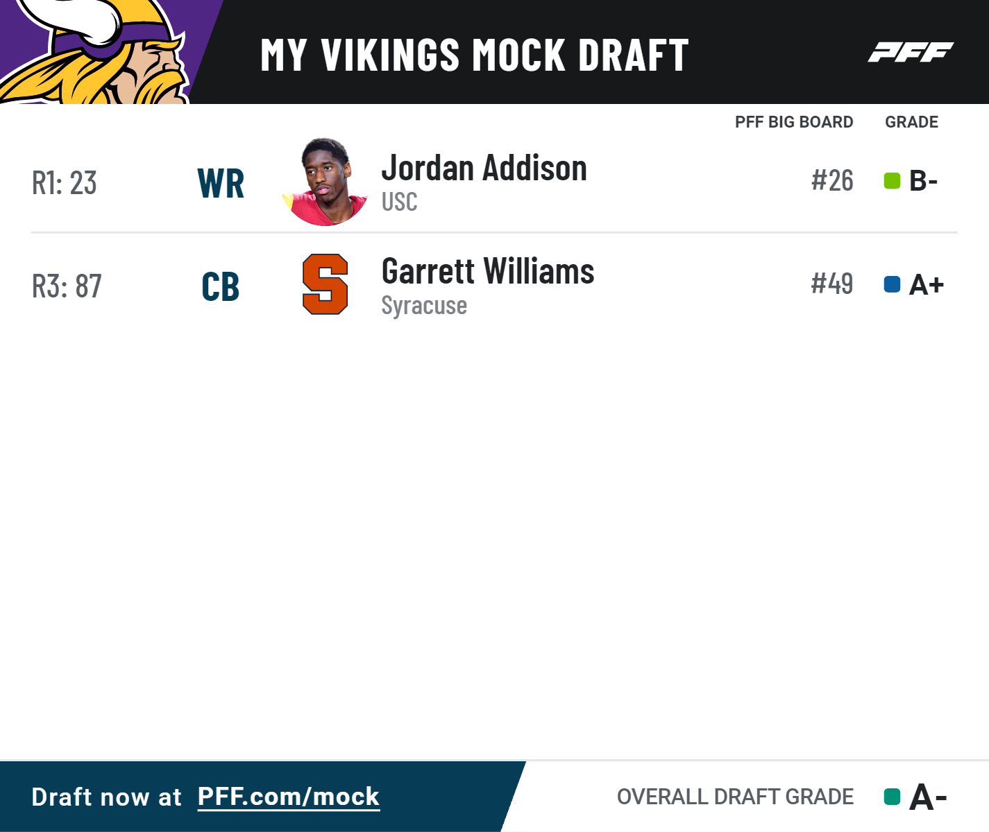 vikings 2022 mock draft