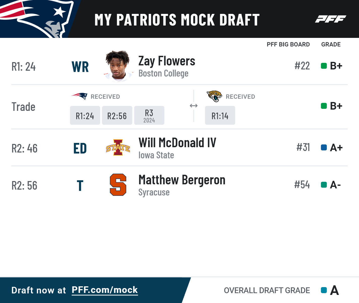 patriots draft rumors