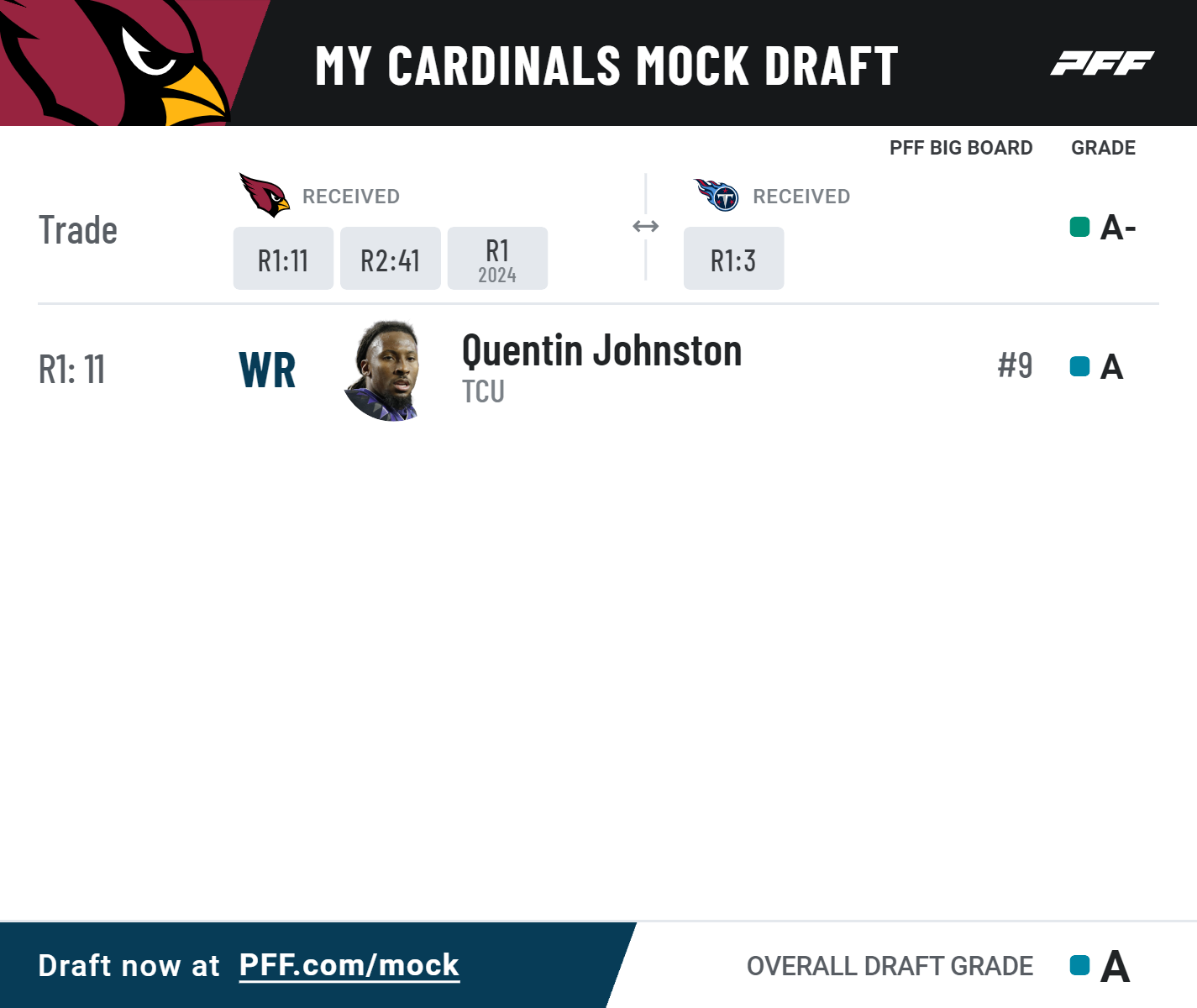 2023 NFL draft: PFF grades for all 9 Arizona Cardinals draft picks