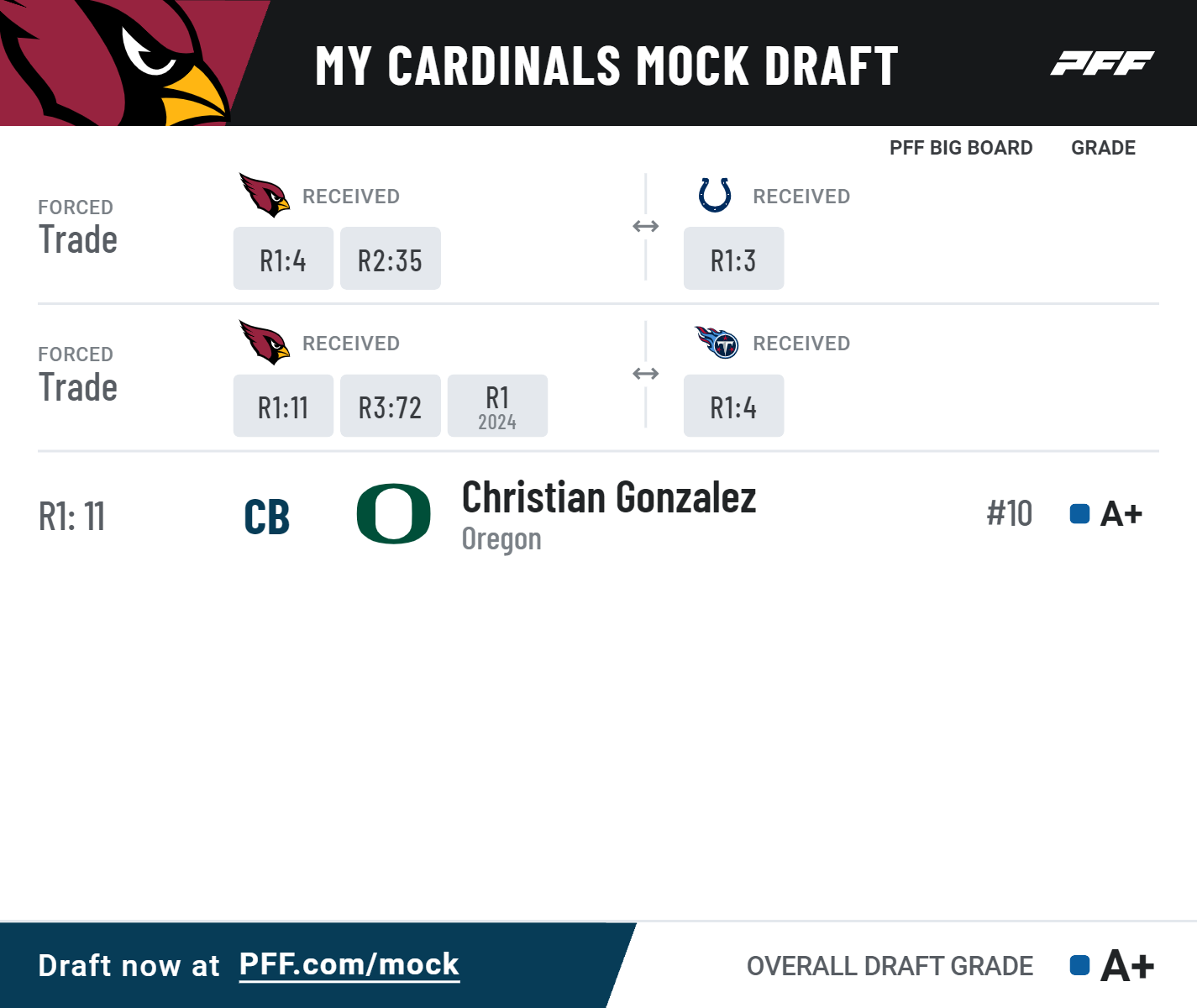 cardinals mock draft