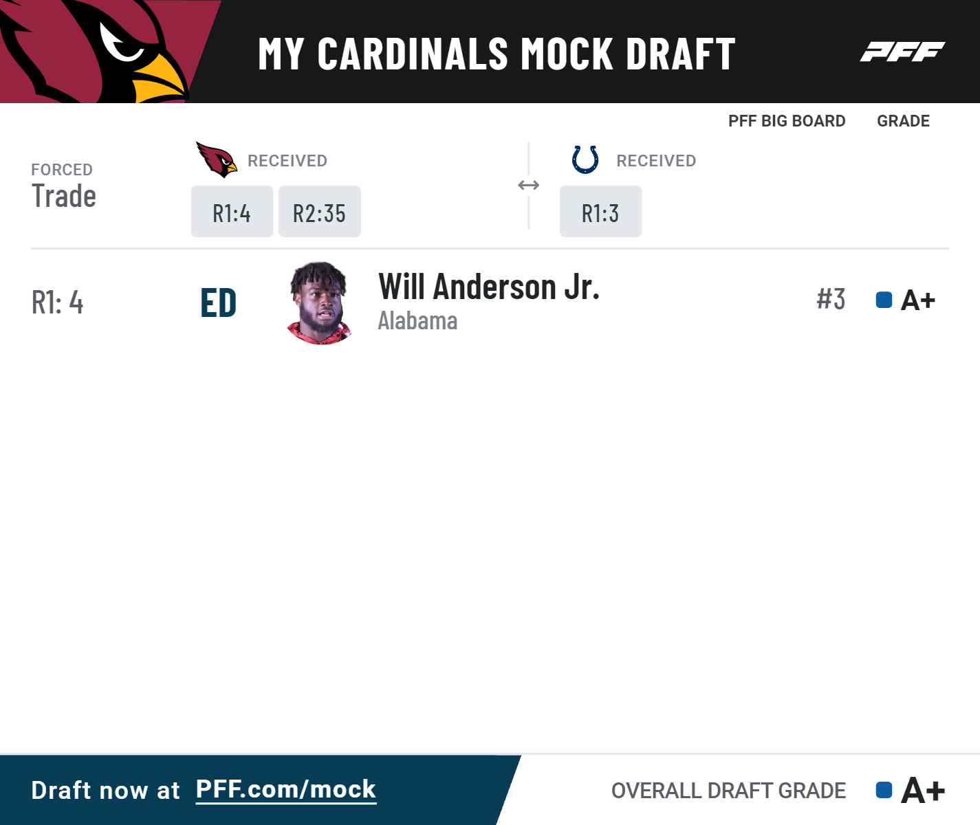 pff arizona cardinals