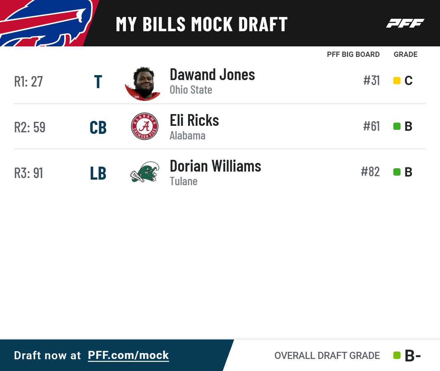 2023 NFL Draft: Buffalo Bills 7-round mock